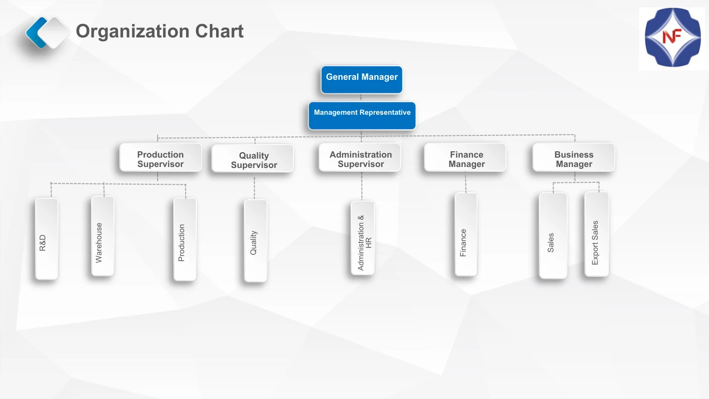 NF English catalog, page 4: Organization chart
